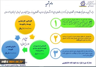 وام دانشجویی 4