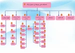 تلفن های دانشکده فنی و حرفه ای دختران اراک 2