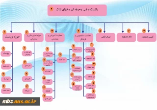 تلفن های دانشکده فنی و حرفه ای دختران اراک