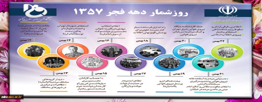 دهه فجر انقلاب اسلامی ایران مبارک باد 2