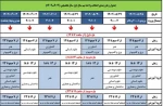 جدول زمانبندی انتخاب واحد 2