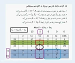 پژوهش عملیاتی 2- بخش4 از جلسه1 (تحلیل حساسیت) -خانم دکتر رضایی هزاوه