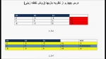 پژوهش عملیاتی2- بخش5 از جلسه 4 (روش نقطه زینی) -خانم دکتر رضایی هزاوه