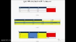 پژوهش عملیاتی2- بخش6 از جلسه 4 (مثال اجرای روش نقطه زینی) -خانم دکتر رضایی هزاوه