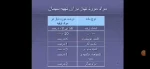 جلسه ۵ ، بخش تئوری مصالح ساختمانی،استاد شاهوار
