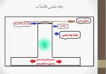 نحوه اجرای تاسیسات مکانیکی- بخش 3-مرتضی سپهری