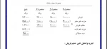 حسابداری صنعتی سه-جلسه چهارم-بخش اول-میربزرگی
