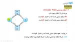 سیستم عاملهای مدیریت شبکه درس 4 استاد مسعودپور