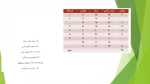 مدیریت تولید-جلسه چهارم-استادمافی