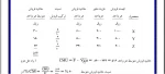 حسابداری صنعتی سه- بخش دوم- میربزرگی