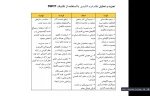 تحلیل فضای شهری جلسه 6-نگین سرایدار