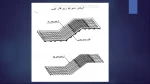 جلسه ششم بخش اول عناصر جزییات ساختمان فرزانه کارخانه