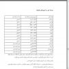 برنامه ریزی وتوسعه -جلسه چهار-بخش سوم -محمدیانی