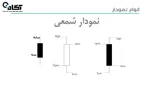 جلسه سوم-درس دوم(انواع نمودارها)-دکتر ناهید رضائی