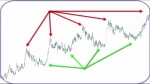 جلسه سوم-درس سوم (روند چیست)-دکتر ناهید رضائی